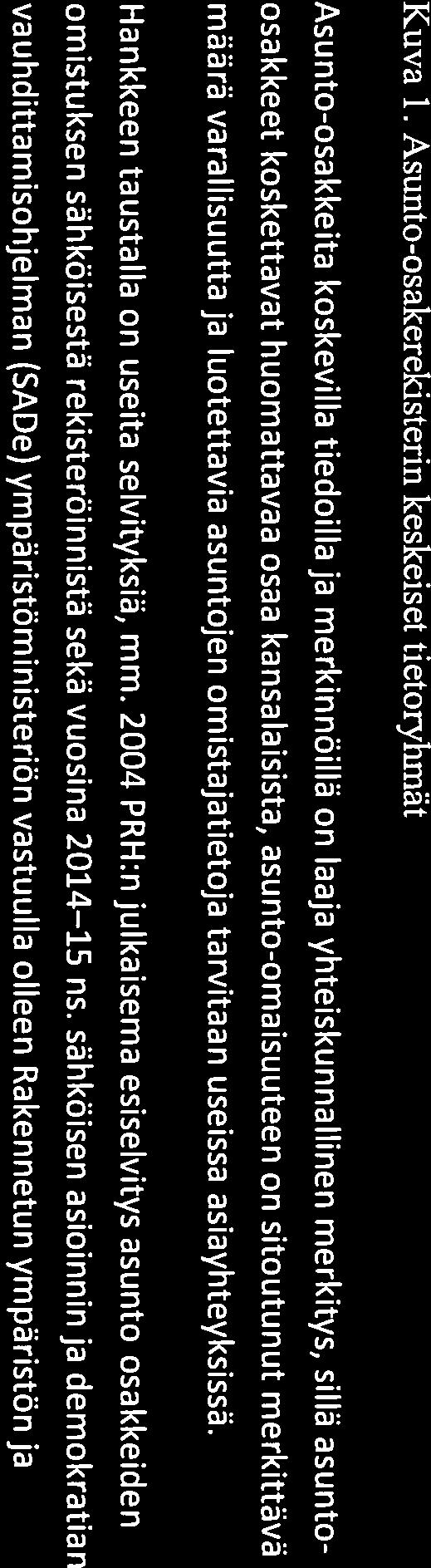 2016 MMM24:00/2016 SÄHKÖISEN ASUNT-SAKEREKISTERI -HANKKEEN ASETTAMINEN Toimkausi Tausta Maa-ja metsätalousministeriö (MMM) on tänään asettanut sähköisen