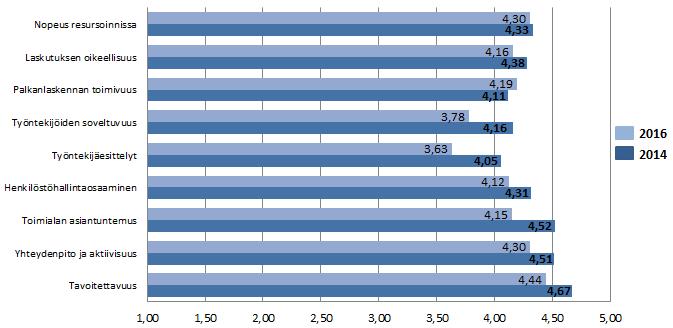 33 ja on näin ollen tämän vuoden tärkein yhteistyökriteeri yhdessä yhteydenpidon ja aktiivisuuden kanssa.