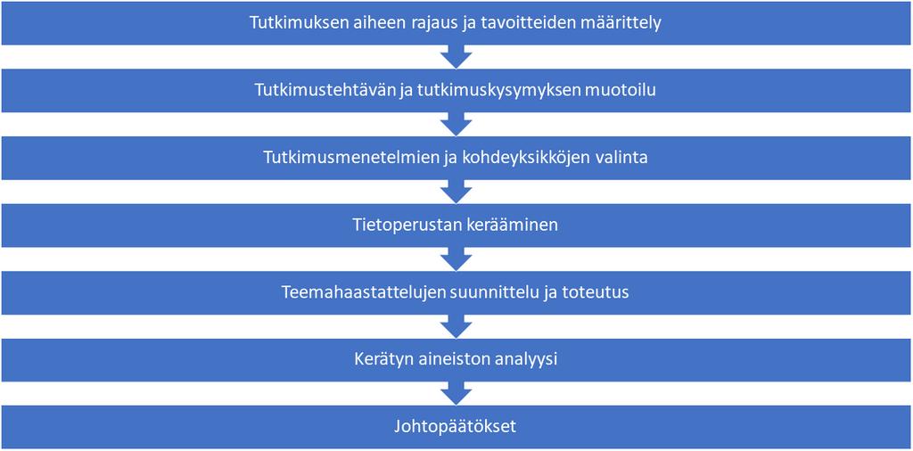 25 käytiin läpi tutkimuksen aikataulutus, rajattiin tutkimuksen aihe datan avaamisprosessiin ja sen haasteisiin sekä määriteltiin tutkimuksen tavoitteet.