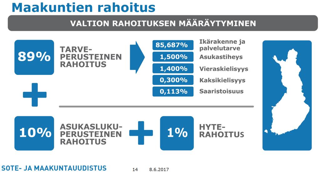 Lähde: