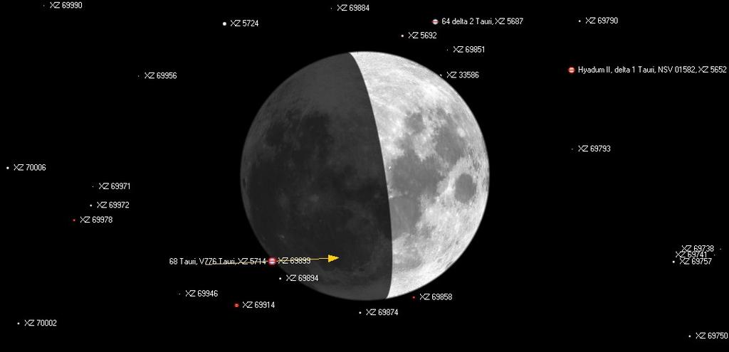 4.3. Delta 1, Delta 2 ja Delta 3 Tauri Tähdet Delta 1 Tauri, Delta 2 Tauri ja Delta 3 Tauri peittyvät Kuun taakse illalla 7.3.2014. Kuusta näkyy 41 prosenttia valaistuna.