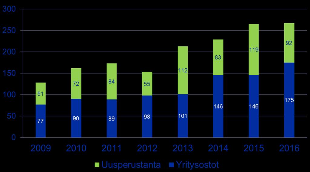 3 LIITE Invest in Finland; uudet ulkomaalaisomisteiset