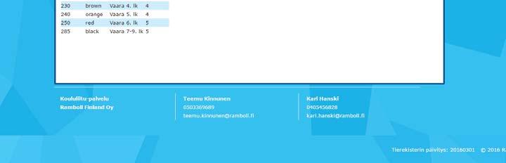 (laskenta kunnan määrittelemin