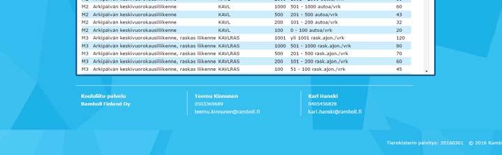painoarvot) Voi muokata