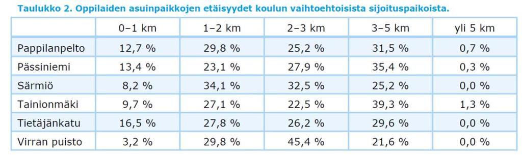 liikenneturvallisuusnäkökulma: onnettomuudet,