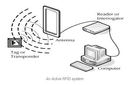 7 2 TEORIA Teoria-kappaleessa tutustutaan RFID-järjestelmän komponentteihin ja niiden toimintaperiaatteisiin sekä RFID:n historiaan. Kappaleessa vertaillaan myös RFID:n ja viivakoodin ominaisuuksia.