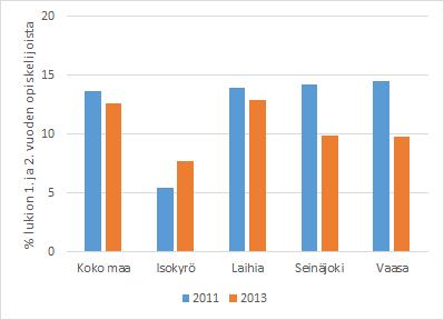 Poikkeuksellisesti huostaan otettu lapsi voidaan sijoittaa myös kotiin enintään kuudeksi kuukaudeksi.