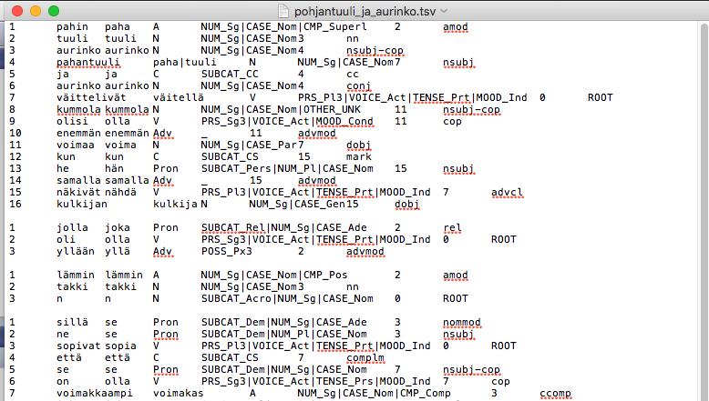 Tulokset TSV-muodossa voivat
