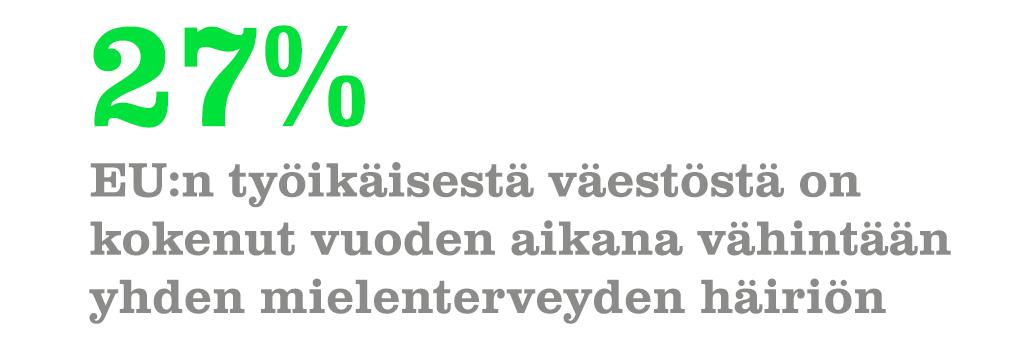 WHO 2005 Mental Health at