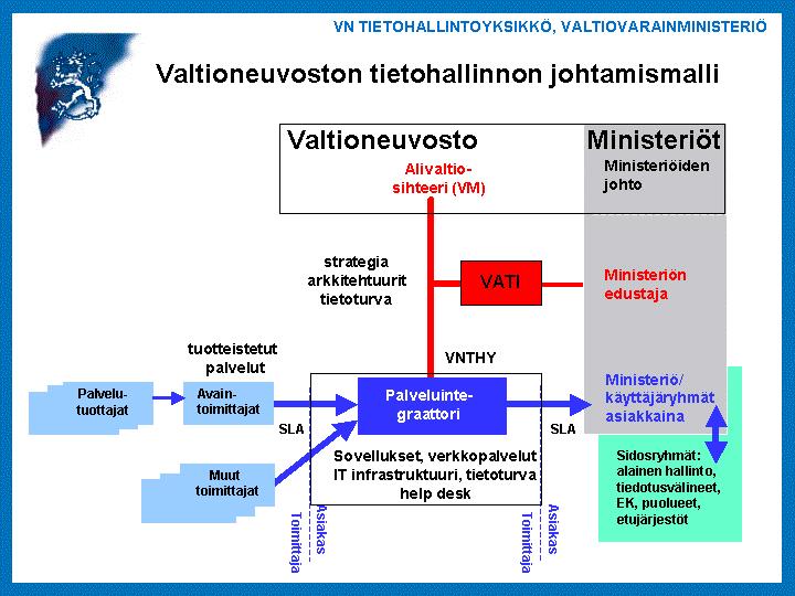 31 (41) 6 TIETOHALLINNON JOHTAMINEN OHJAUS Valtioneuvoston tietohallinnon johtamisjärjestelmä Valtioneuvoston tietohallintoa johdetaan synergisen konsernin tietohallinnon johtamismallin mukaan hakien