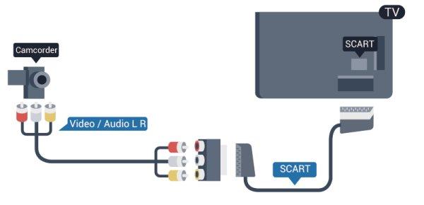 HDMI-liitäntään DVI-HDMI-sovittimen avulla ja liittää Audio L/R -kaapelin (3,5 mm:n miniliitin) AUDIO IN L/R -liitäntään.
