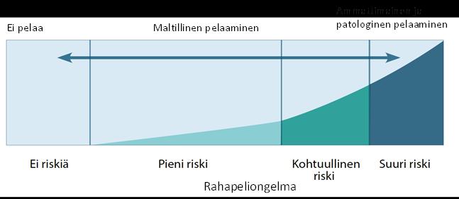 Rahapelaamisen määrä