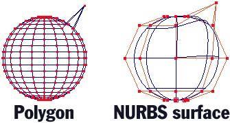 8 2.1 3D-mallin rakenne ja pinnat 3D-mallit voivat koostua polygoneista tai NURBS surface (non-uniform rational basis spline) käyrämalleista. Nämä kaksi tapaa mallintaa eroavat toisistaan suuresti.