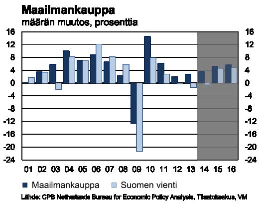 taloudet tulevat hoitamaan taseidensa sopeutuksen.