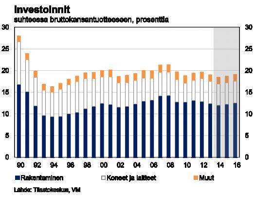 aalitulot säilyvät ennallaan ensi vuonna, kulutus kuitenkin jatkaa kasvuaan. Työllisyystilanteen koheneminen luo edellytykset kuluttajien kokeman epävarmuuden hälvenemiselle.