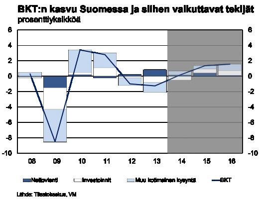 Johdanto Kansainvälisen talouden kasvu on hitaasti palautumassa teollisuusmaissa.