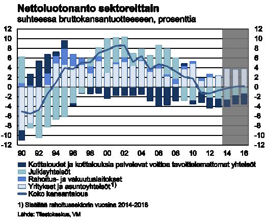 set tulevasta. Ennusteessa yksityinen kulutus lisääntyy tänä vuonna 0,4 % ja julkinenkin kulutus kasvaa hieman. Työmarkkinoiden tilanne heikkenee edelleen.