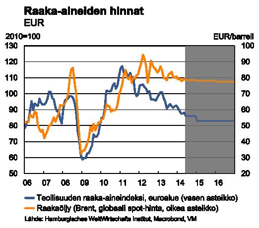 Kasvun edellytyksiä hidastaa maan talousjärjestelmän ja markkinoiden kankeus sekä innovointien ja kasvua tukevien rakenneuudistusten puuttuminen.