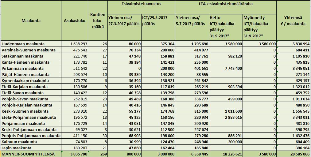 12 m (- Uudellemaalle päätetty osuus 3,58 m ) ja lisäksi