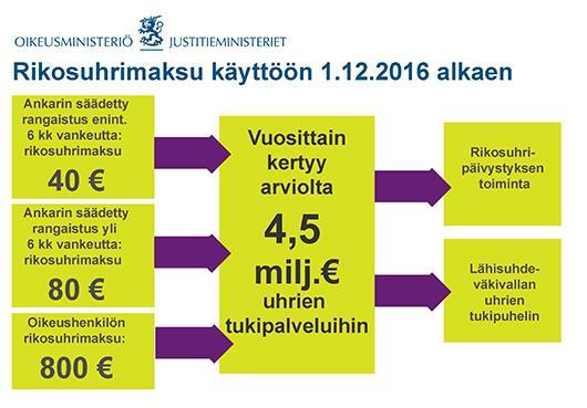 19 4. RIKOSUHRIDIREKTIIVIN TUOMAT MUUTOKSET Tässä luvussa pyrin tuomaan esille konkreettisia muutoksia, joita direktiivi ja lakimuutokset ovat poliisin työhön tuoneet.