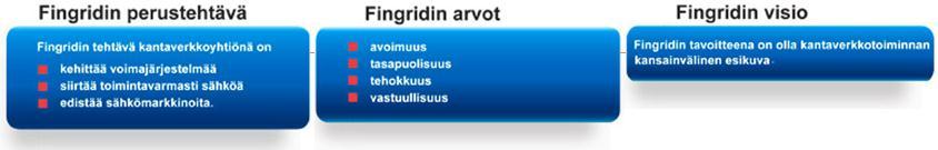 2 FINGRID OYJ Vuonna 1996 perustettiin yhtiö nimeltä Suomen Kantaverkko Oyj. Yhtiön perustivat Imatran Voima Oy, Pohjolan Voima Oy sekä Suomen valtio.