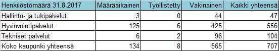 KEMIJÄRVEN KAUPUNKI PÖYTÄKIRJA 18/2017 13 Kaupunginhallitus 368 16.10.