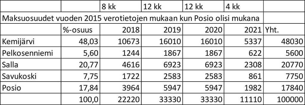 KEMIJÄRVEN KAUPUNKI PÖYTÄKIRJA 18/2017 32 Kaupunginhallitus 377 16.10.