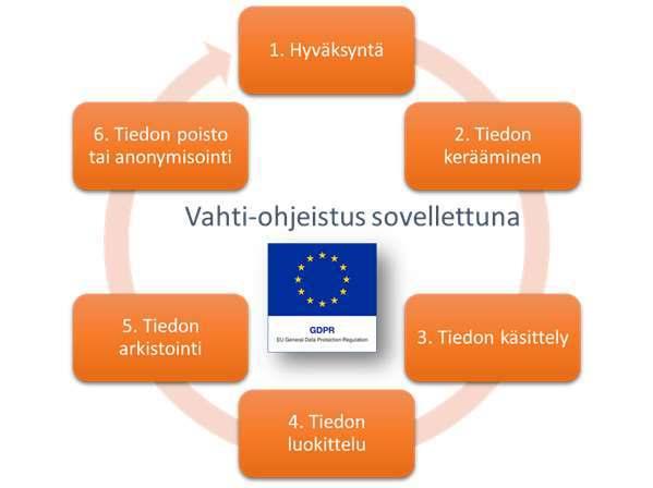 heinäkuussa Lisämateriaalia ruotsiksi - julkaistaan heinäkuussa https://vimeo.