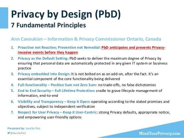 45 Mikä on Privacy by