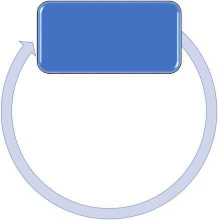 Vakuutusvaihtoehdot? Avoinna osin vielä Cyber vakuutukset ovat osa kokonaisuutta Riskienhallinta mahdollista, esim.