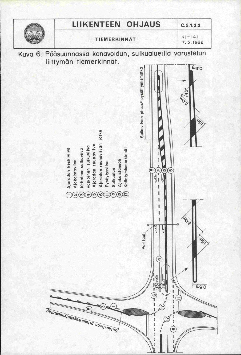 LIIKENTEEN OHJAUS C.5.1.3.2 TIEMERKINNAT Kuva 6. Pöösuunnassa kanavoidun, sulkualueilla liittymän tiemerkinnät.