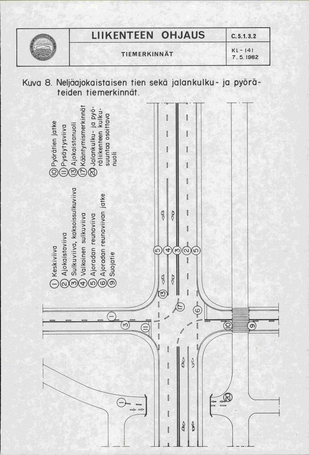 LIIKENTEEN OHJAUS C.5.1.3.2 TIEMERKINNÄT 751982 Kuva 8. Neljäajokaistaisen tien sekä jalankulku- ja pyöräteiden tiemerkinnät.