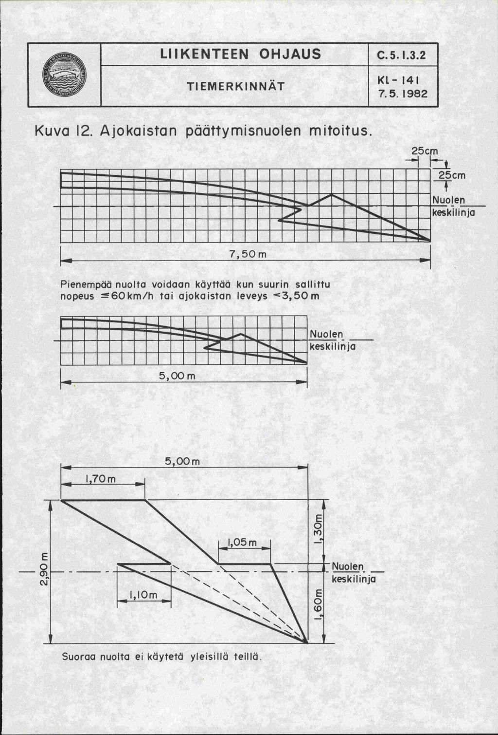 LIIKENTEEN OHJAUS C.5.I.3.2 TIEMERKINNAT Kuva 2. Ajokaistan päättymisnuolen mitoitus.