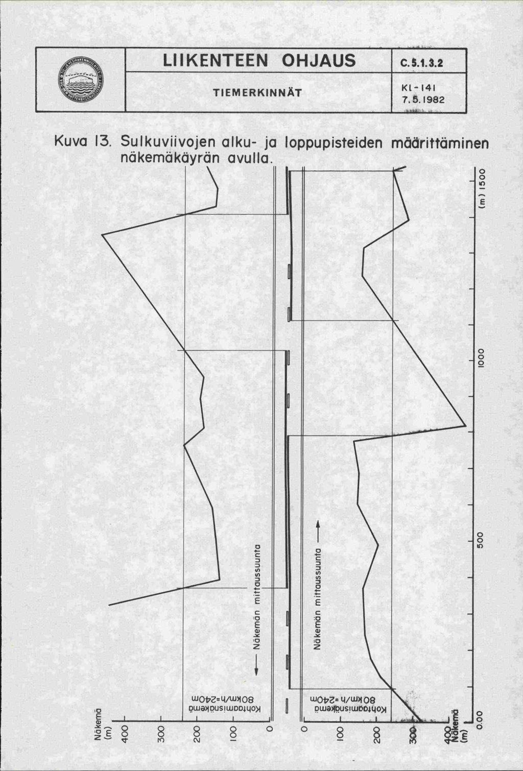 1 LIIKENTEEN_OHJAUS TIEMERKINNÄT 'I92 Kuva 13.