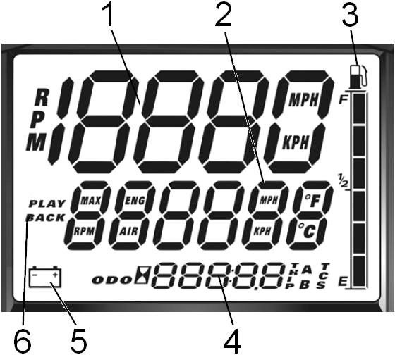 MOOORIKELKAN KÄYÖ Ajotietokoneen käyttö Digitaalinen näyttö 1 Kierrosluku- tai nopeusmittarin näyttö 2 Monitoiminäyttö: kierrosluku tai nopeusnäyttö, moottorin lämpötila tai huippunopeusmuisti 3