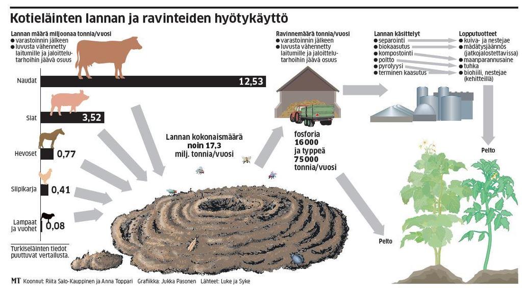 Taustatietona apuna: