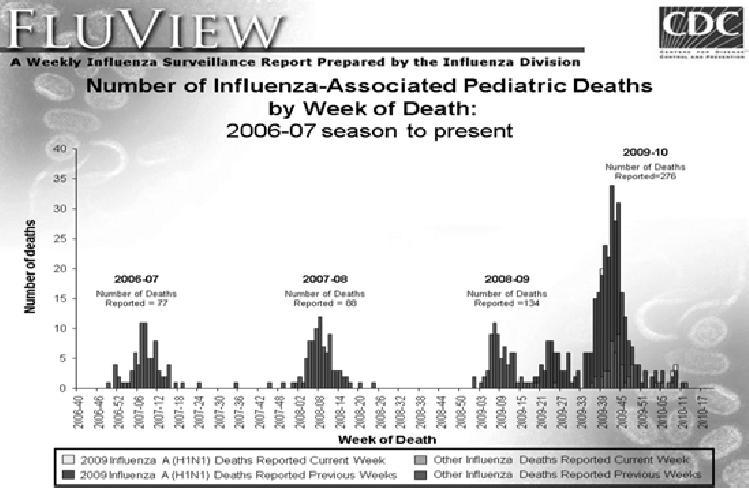 Influenssan aiheuttama kuolleisuus Influenssa B:n epidemiologia Influenssa B -tapaukset epideemisen virustyypin mukaan