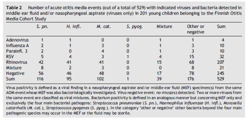 Kleemola et al., 2006. J Infect.