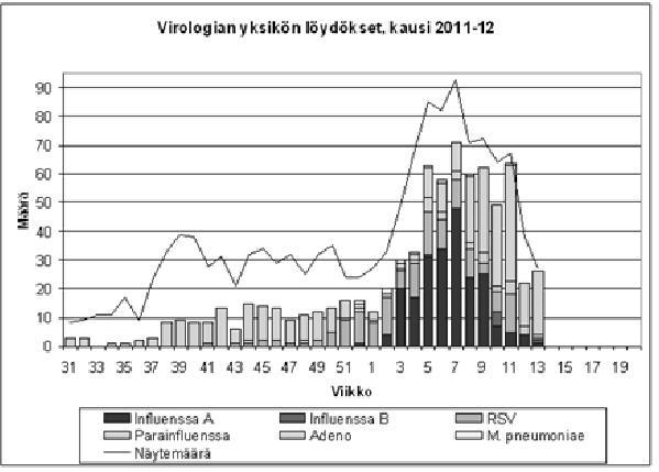 Etiologian identifikaatio Hoitotarve Lääkeherkkyys Epidemiologian ja patogeneesin