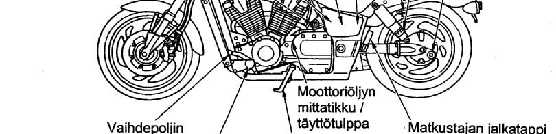 VARUSTEET JA HALLINTALAITTEET MITTARISTO 1.Nopeusmittari 2.Matkamittari / osamatkamittari 3.Polttoaineen varoitusvalo 4.Vapaavaihteen merkkivalo 5.