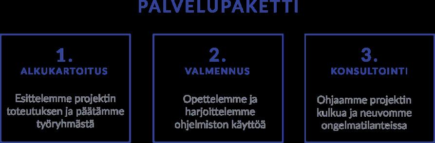 Mitä ovat ARC-palvelut?