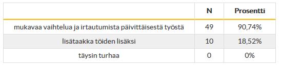 24(37) yhteisinä koulutuspäivinä osa lomittajista joutuu olemaan myös töissä samana päivänä, sillä lomitukset on pystyttävä järjestämään koulutuksesta huolimatta.