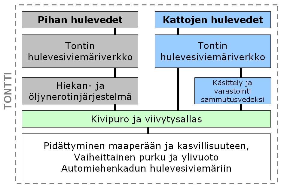 FCG Finnish Consulting Group Oy Loppuraportti 9 (24) 4 SUOSITELLUT RATKAISUVAIHTOEHDOT 4.