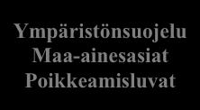 Suunnittelu Kiinteistöt Liikenneväylät Kärkölän Vesi Sisäinen palvelutoimi Ympäristöltk Ympäristönsuojelu Maa-ainesasiat Poikkeamisluvat 4.