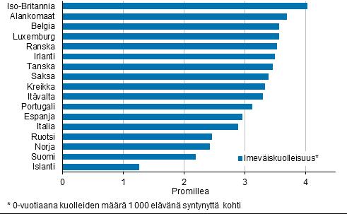 Vastasyntyneen elinajanodote sukupuolen mukaan 1980 2015*