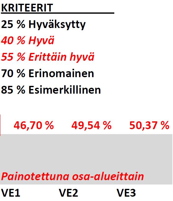 24 Siton Vihreä kaupunki arviointi