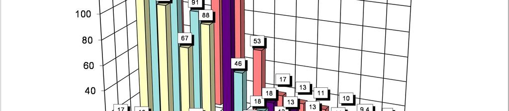 22 Metsäteollisuuden vaikutuksen vähenemistä kuvaa