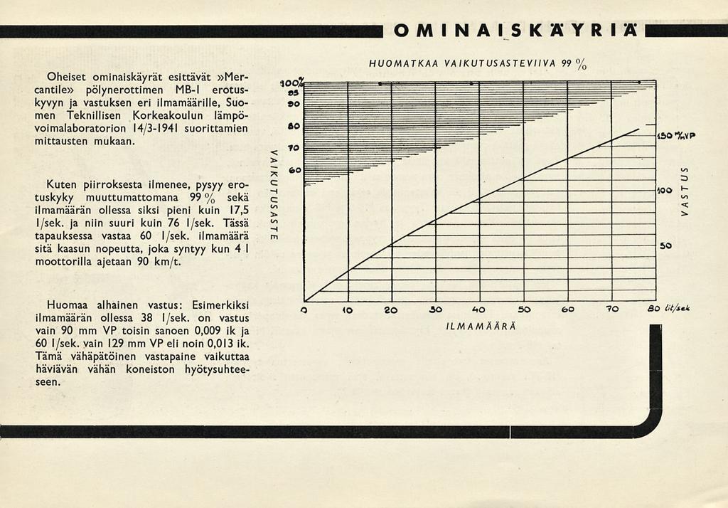 OMINAISKAYRIÄ Oheiset ominaiskäyrät esittävät»mercantile» pölynerottimen MB-I erotuskyvyn ja vastuksen eri ilmamäärille, Suomen Teknillisen Korkeakoulun lämpövoimalaboratorion 14/3-1941 suorittamien