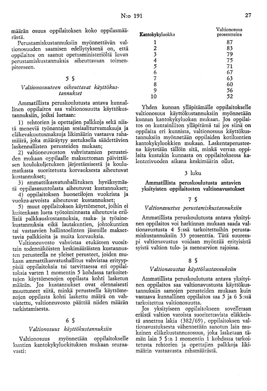 N:o 191 27 määrän osuus oppilaitoksen koko oppilasmäärästä.