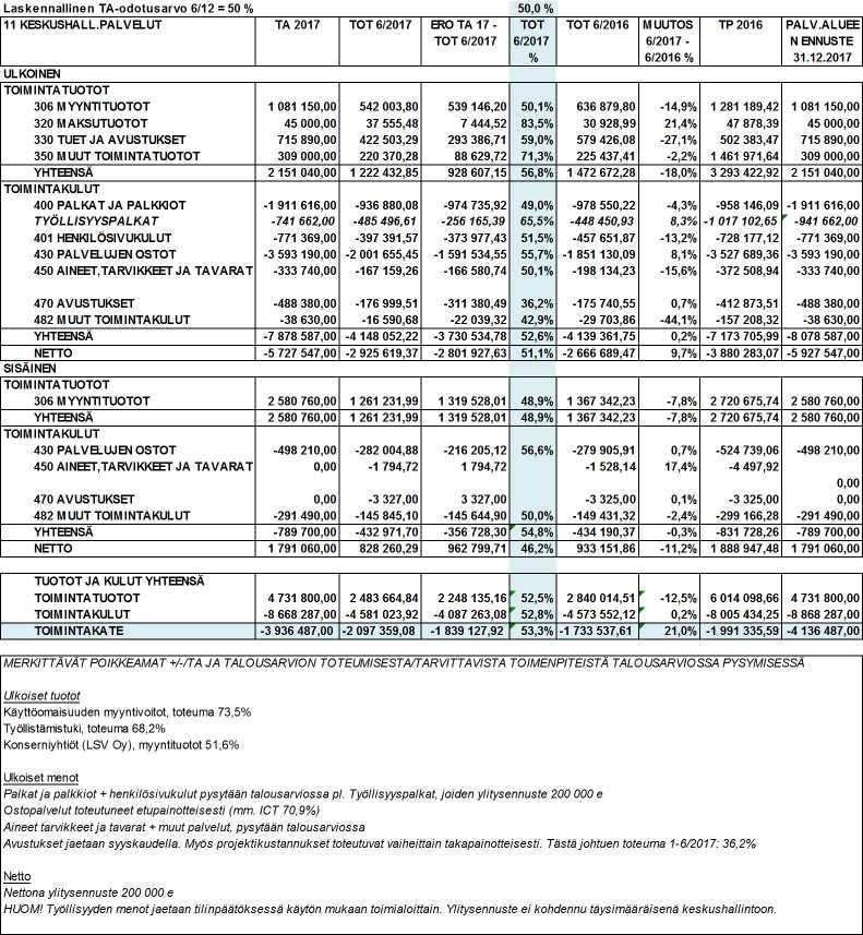 18 Toimiala Keskushallintopalvelut Lautakunta Kaupunginhallitus Muu informaatio, toimintojen kehittäminen ja muutokset, talouden tasapainottaminen Kaupunkistrategian päivitysprosessi käynnissä